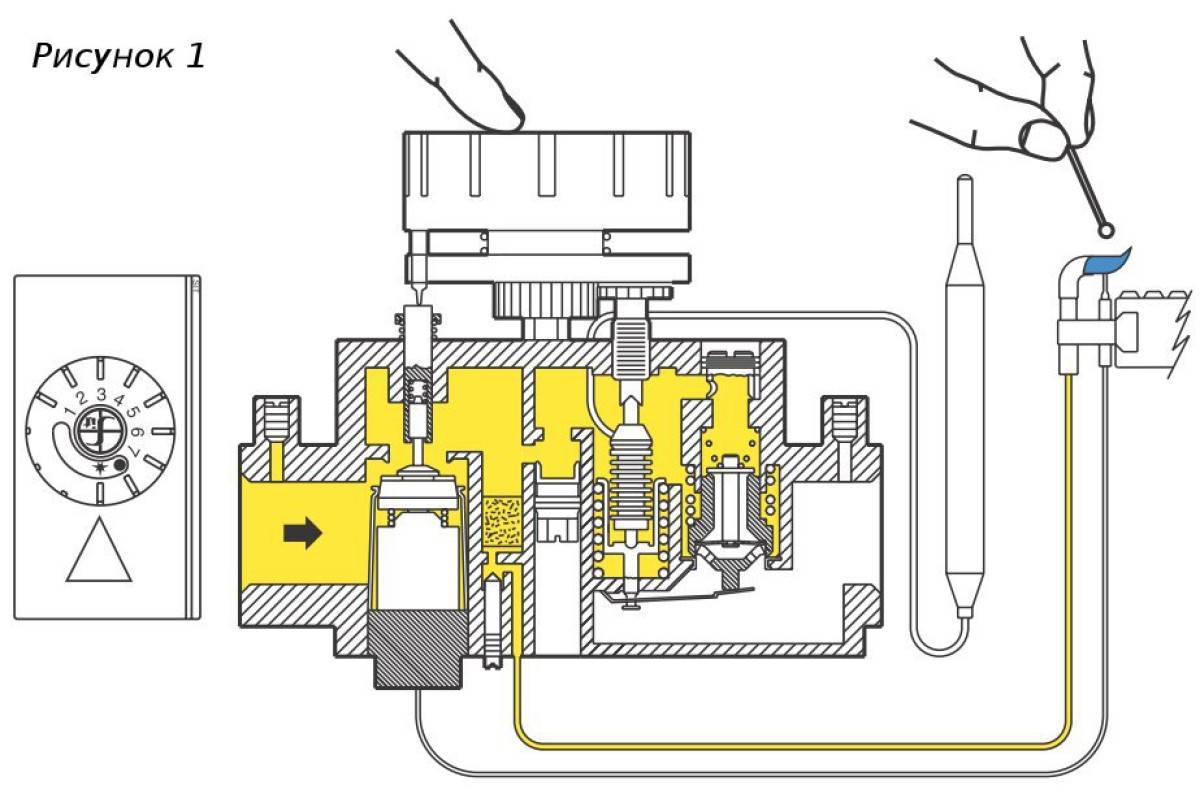Автоматика для газовых котлов отопления: устройство, принцип работы, обзор производителей. основные функции и разновидности автоматики для газовых котлов отопления