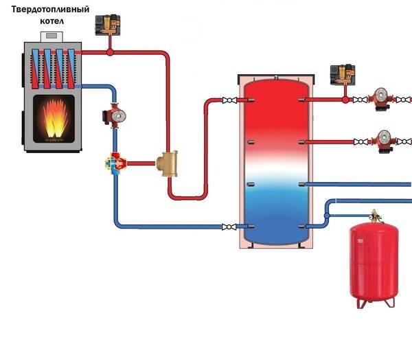 Схема отопления с буферным баком и твердотопливным котлом