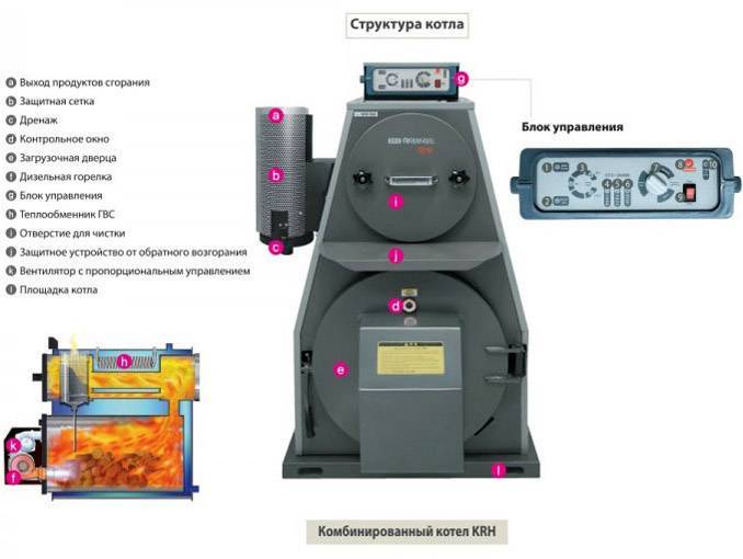 Газовый котел китурами: устройство, технические характеристики, инструкция по эксплуатации и отзывы владельцев