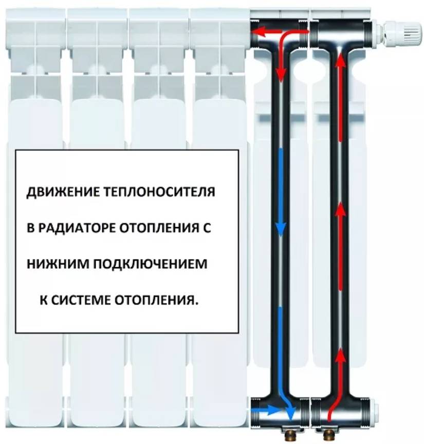 Устройство отопительных приборов. Radena радиаторы биметаллические. Радиатор биметаллический Radena VC 500 х10. Радиатор биметаллический Radena VC 500 х11. Радиатор биметаллический radiko Bimetal 500 x11.