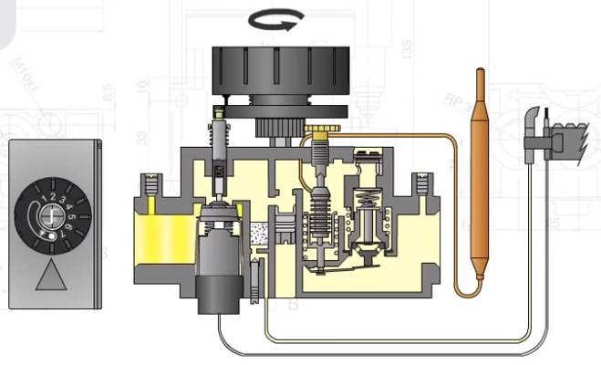 Автоматика для газовых котлов отопления: принцип работы энергозависимой и независимой систем, котлы по способу инсталляции