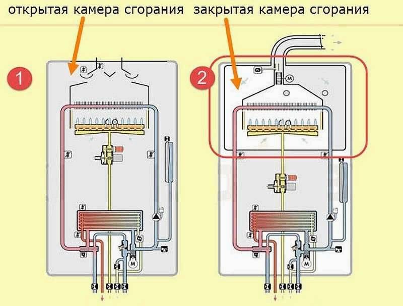 Энергонезависимый газовый котел: автономный настенный или напольный обогреватель для отопления без электричества