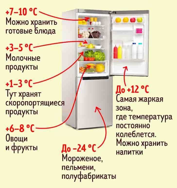 6 советов, как максимально использовать пространство вашей морозилки и заготовить больше продуктов на зиму