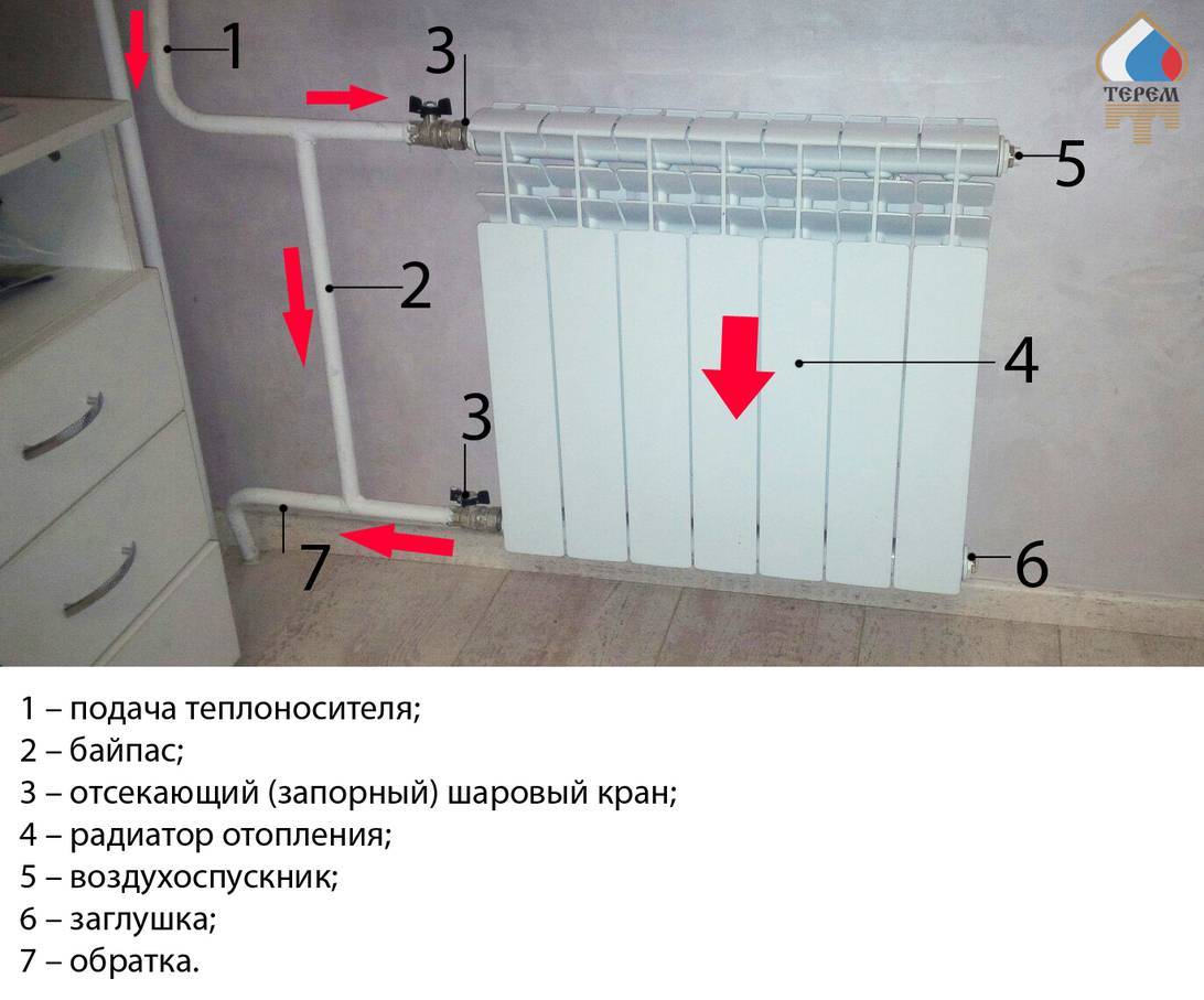 Кран для радиатора отопления - как отрегулировать температуру в доме