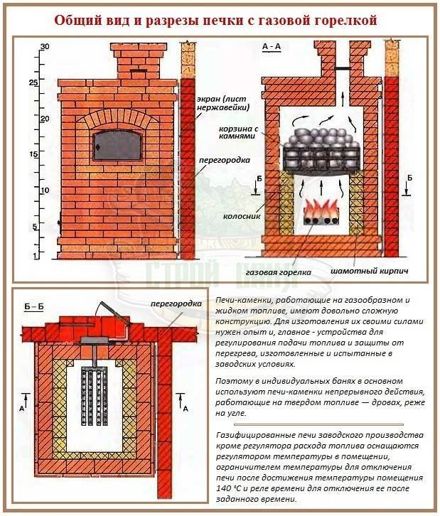 Ремонт кирпичной печи на даче своими руками -