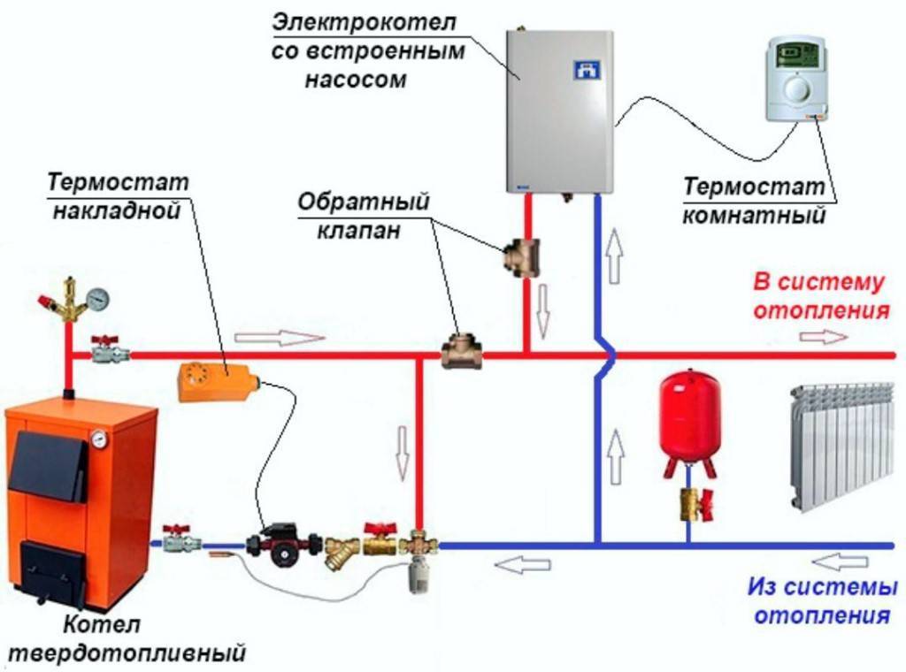 Электродный электрический котел отопления: как сделать самому