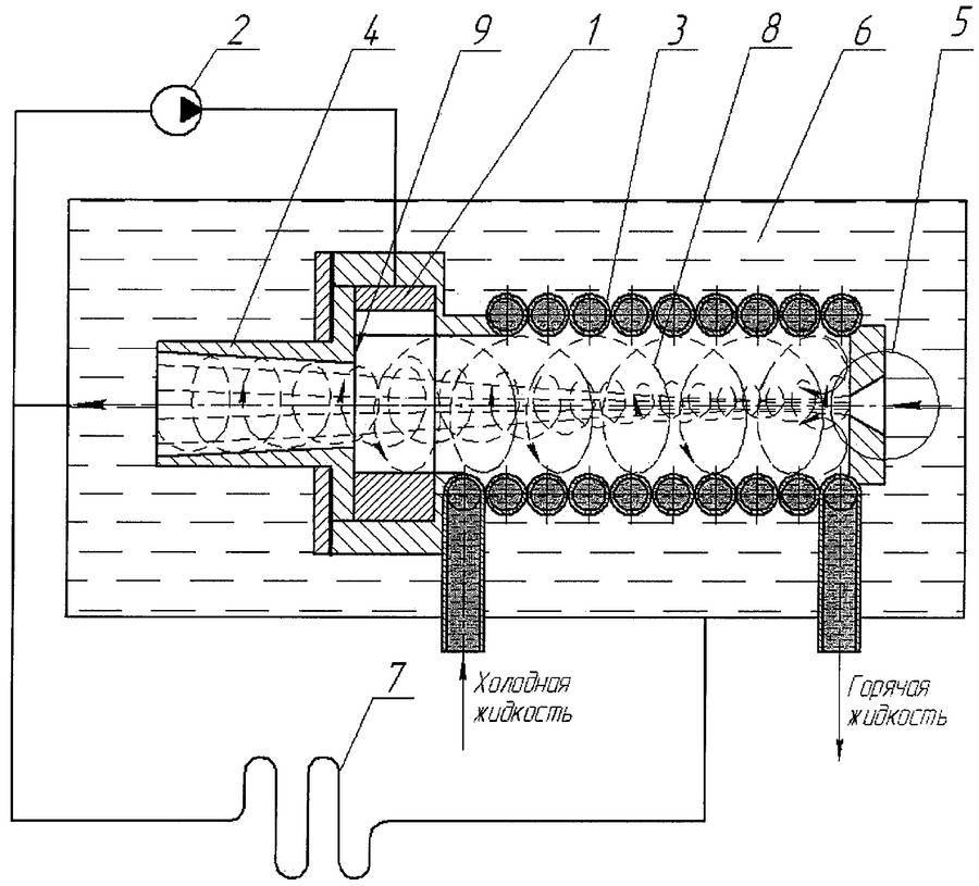 Как изготовить вихревой тепловой генератор потапова своими руками | онлайн-журнал о ремонте и дизайне