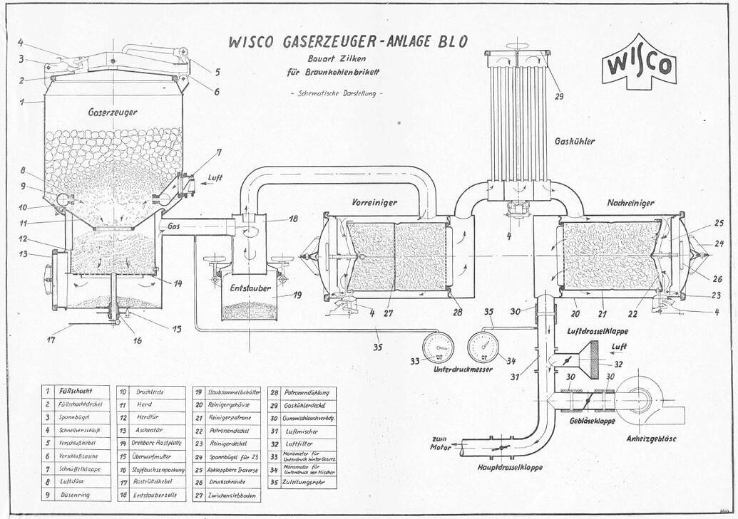 Газогенератор своими руками: изготовление по шагам