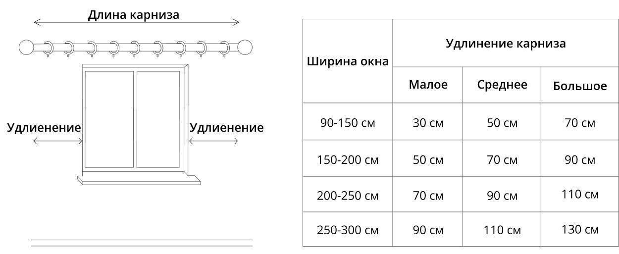 Размеры штор для ванной комнаты: большие, стандартные 200х240, 240х180