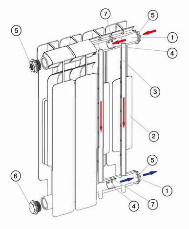 Виды радиаторов отопления - описание существующих моделей
