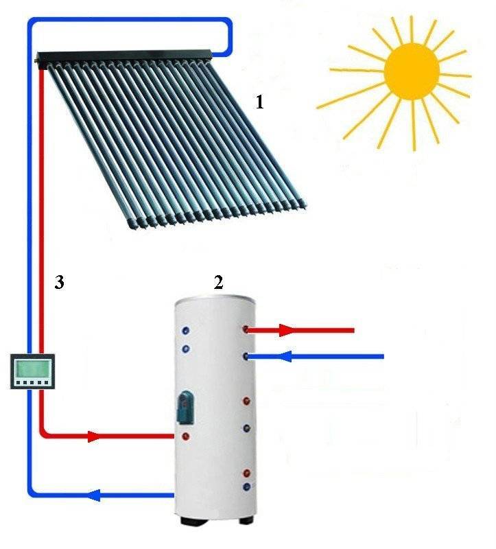 Солнечный водонагреватель: история создания, конструкция, виды, технология самостоятельного изготовления — sibear.ru