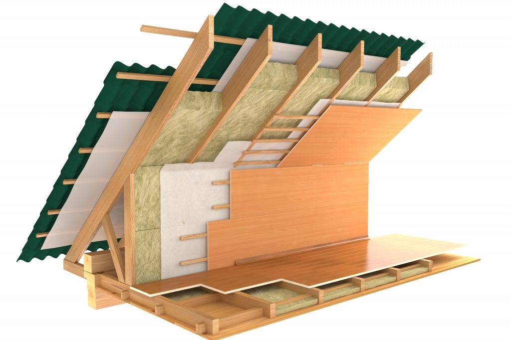 Утепление крыши изнутри своими руками - выбора материала, инструкции по монтажу!