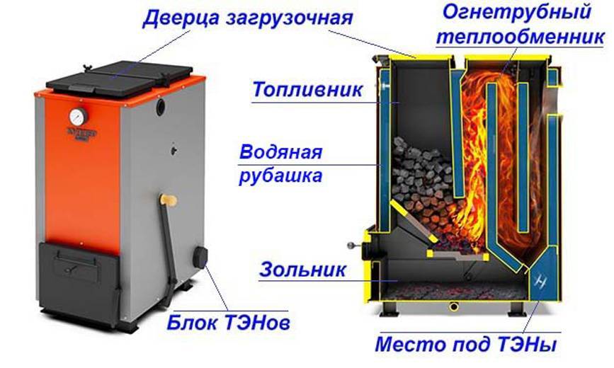 Угольный котел: автоматизированные, твердотопливные и другие разновидности