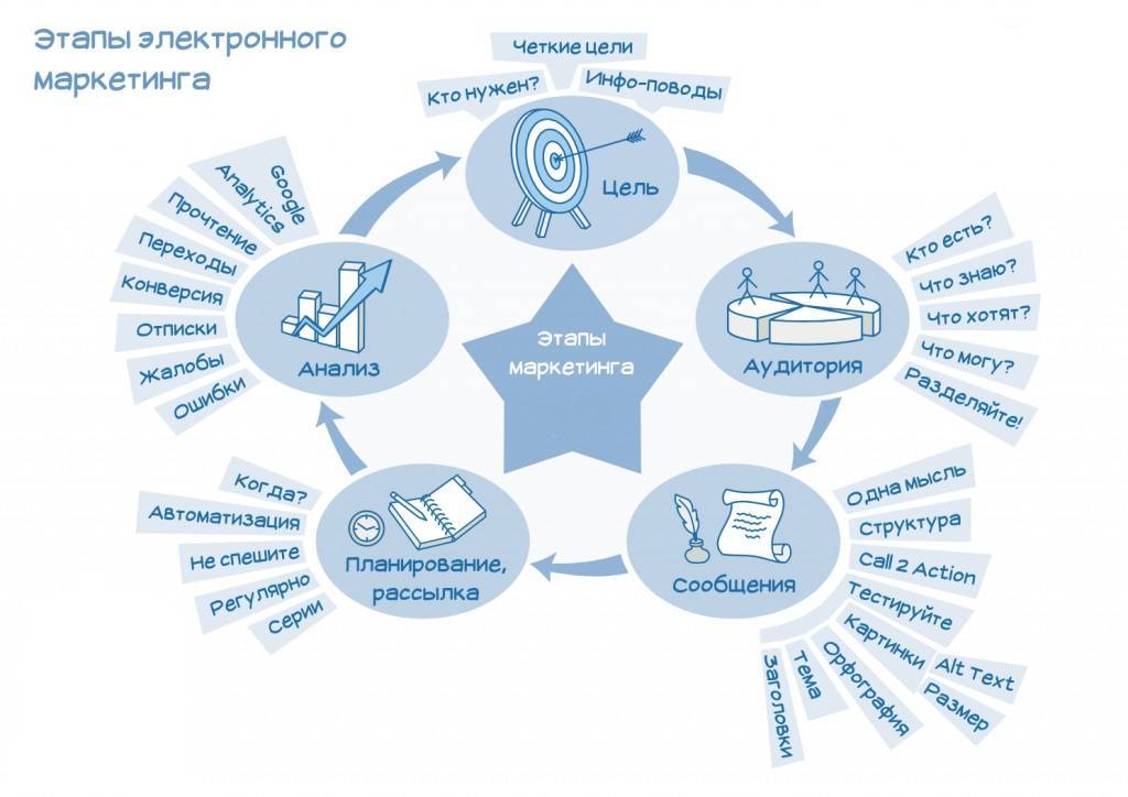 Эффективные способы продвижения и развития бизнес-проектов | brodude.ru