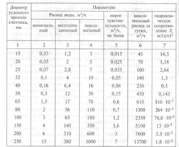 Система отопления для частного дома ленинградка и ее схема