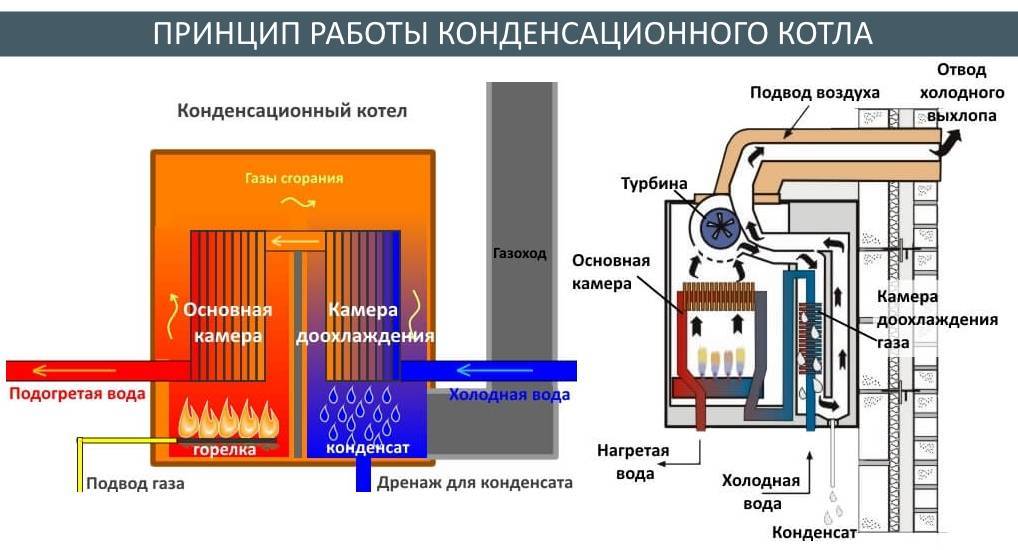 Какие бывают котлы? виды котлов для отопления дома :: syl.ru