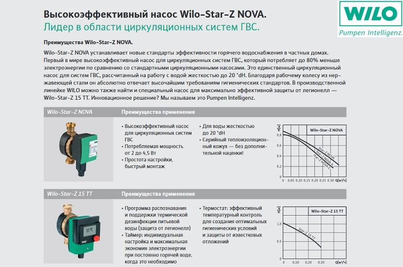 Насосы wilo (вило) — обзор моделей их технические характеристики