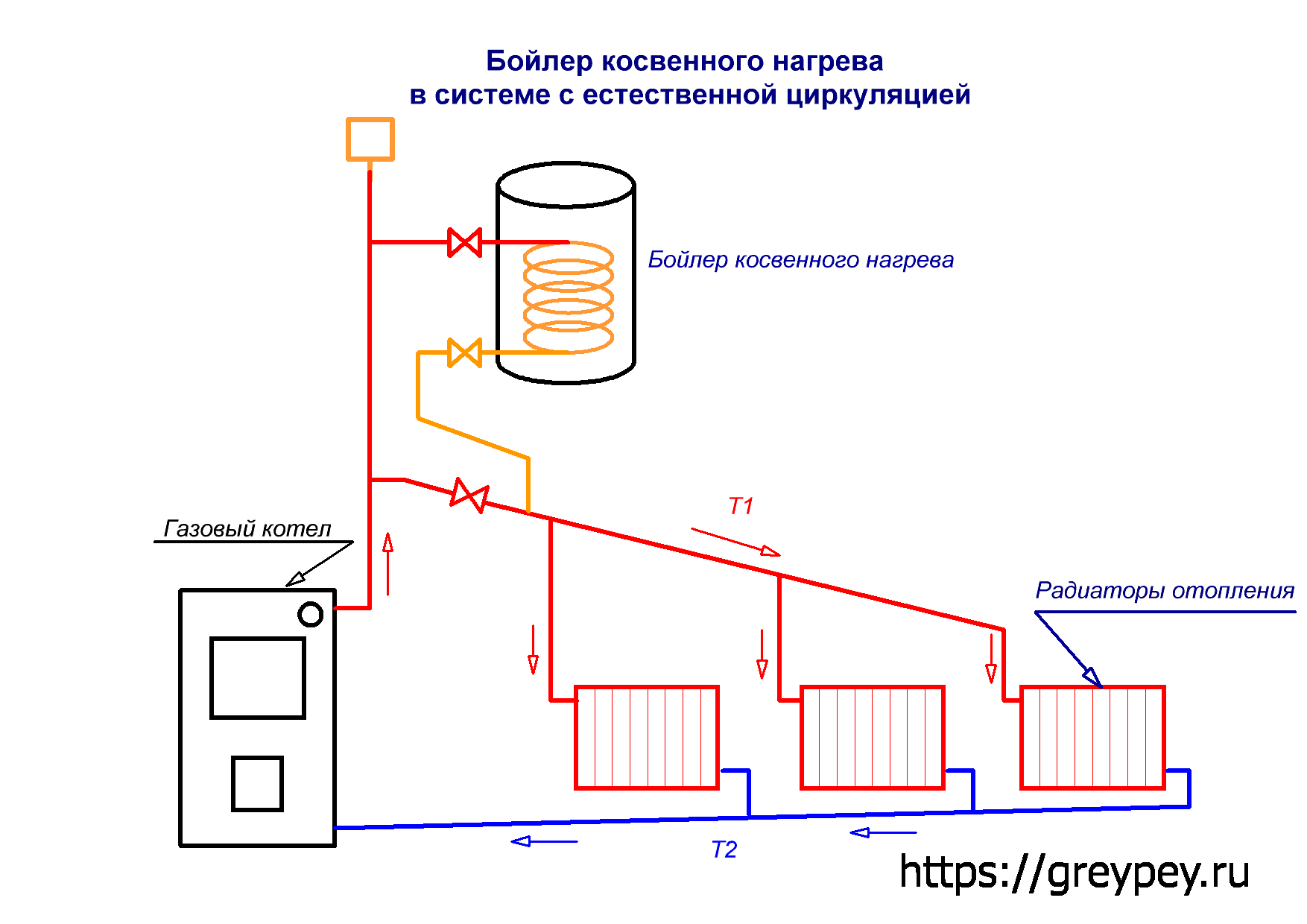 Правильный расчет системы отопления с естественной циркуляцией - системы отопления