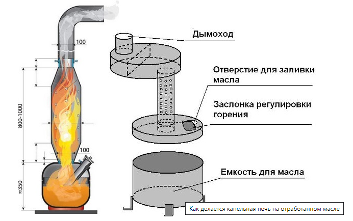 Печь на отработке капельного типа своими руками: печь капельница, капельная печка из газового баллона, как сделать, чертеж
