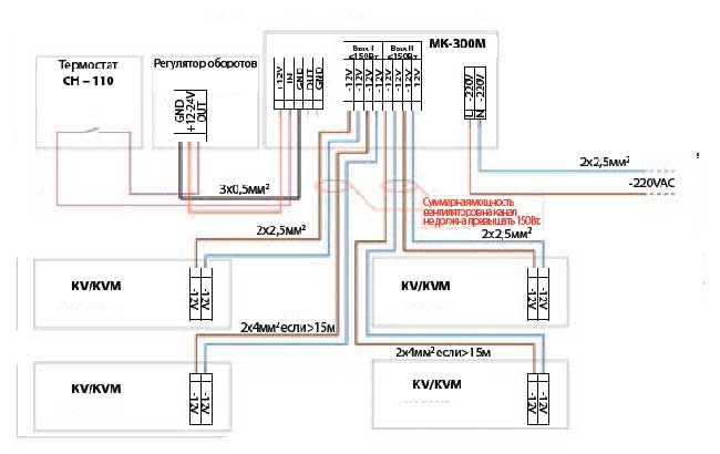 Подключение конвектора: установка отопления, монтаж экрана и схема