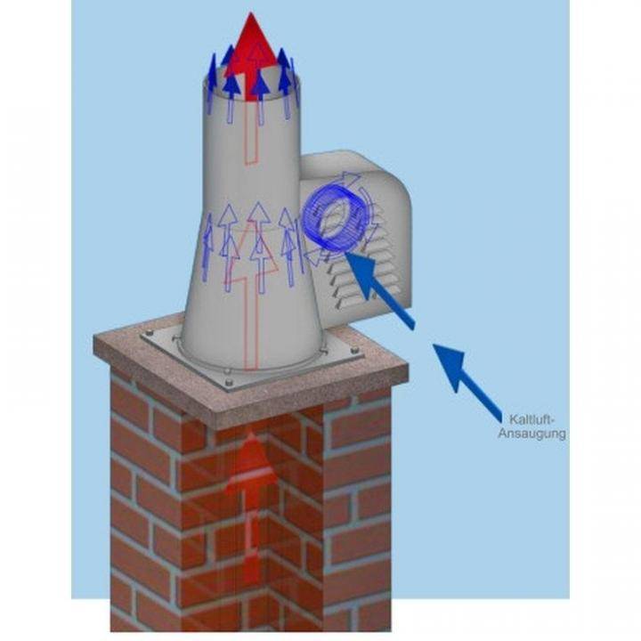 Как выбрать вентилятор для камина: каминные дымососы