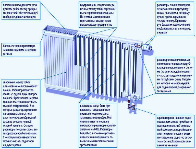 Как разобрать алюминиевый радиатор отопления: инструменты и демонтаж