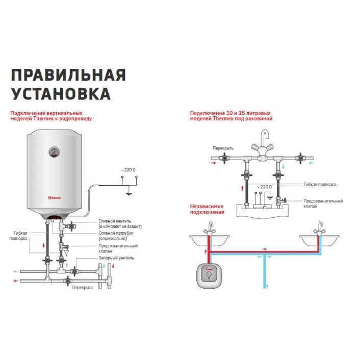 Устройство и принцип работы проточного водонагревателя термекс