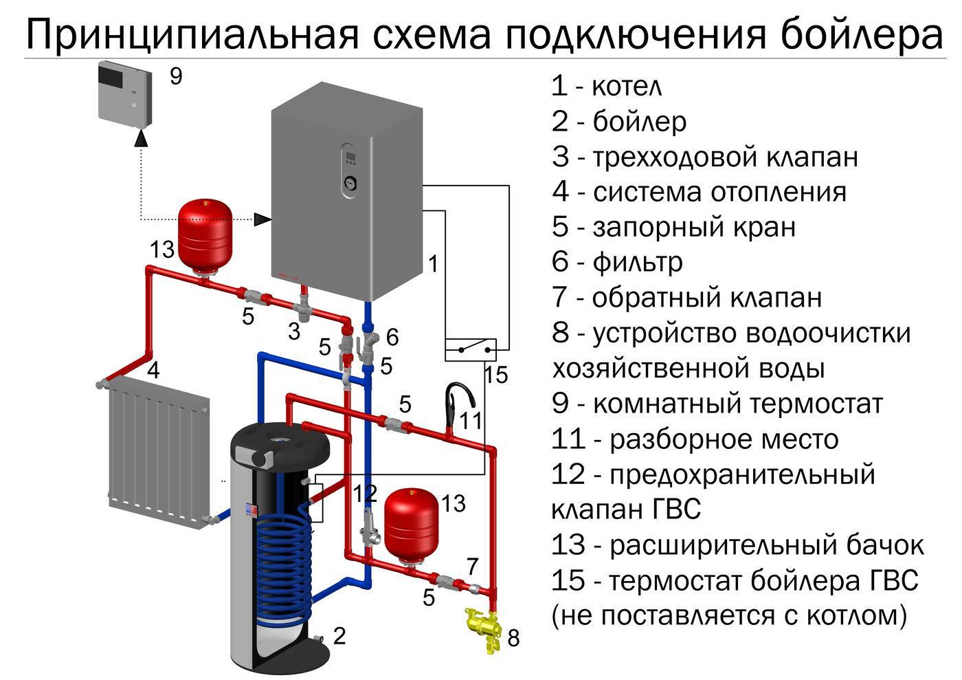 Как правильно подключить электрокотел к системе отопления
