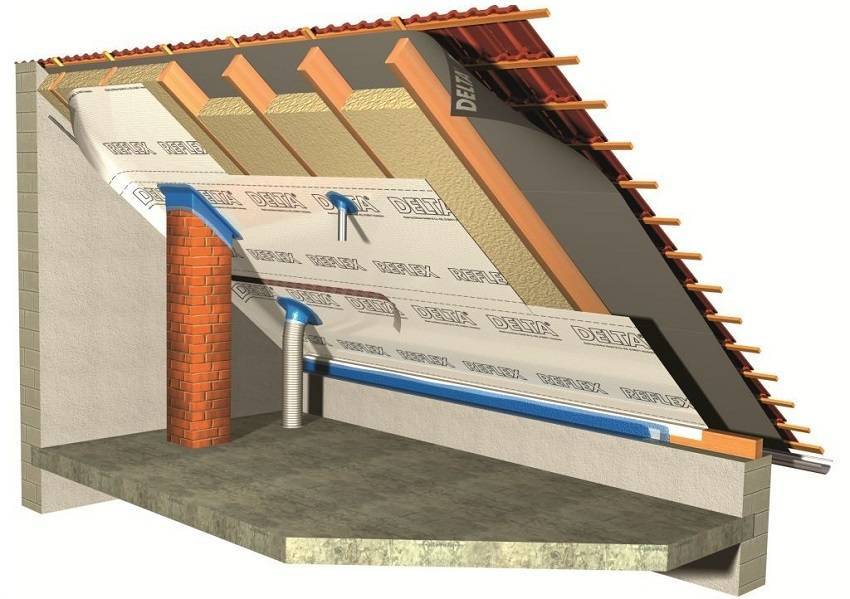 Утепление крыши деревянного дома изнутри и снаружи: выбор утеплителя, монтаж паро- и гидроизоляции