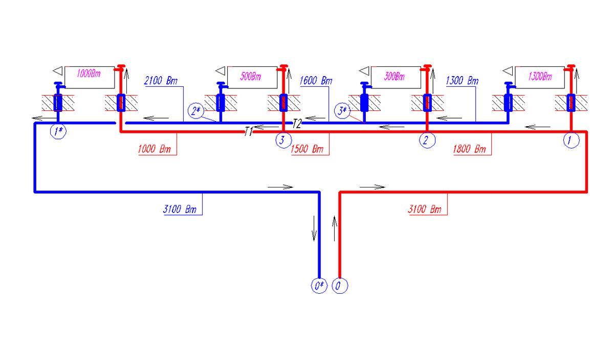 Гидравлический расчет системы отопления частного дома: пример, расчет объема теплоносителя
