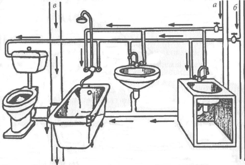 Замена труб в туалете – управление к действиям