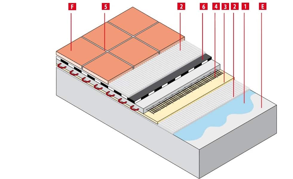 Электрический теплый пол под плитку – технология укладки кабеля и нагревательных матов