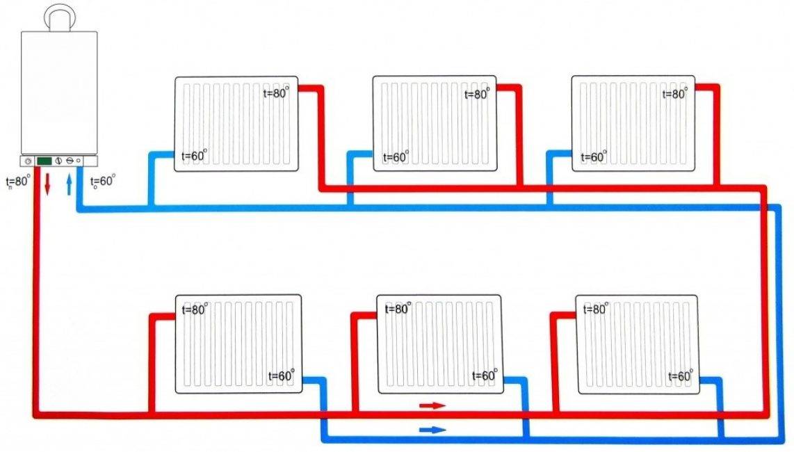 Ленинградка система отопления в частном доме: схема и диаметры труб для однотрубной
