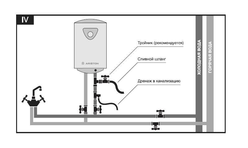 Особенности установки газового водонагревателя аристон: практические советы по подключению и эксплуатации