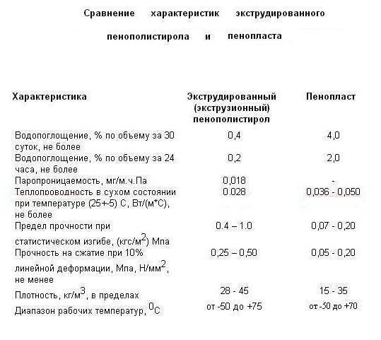 Экструдированный пенополистирол