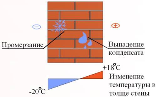 Тёплый угол – как защитить углы дома от промерзания - строительство и ремонт