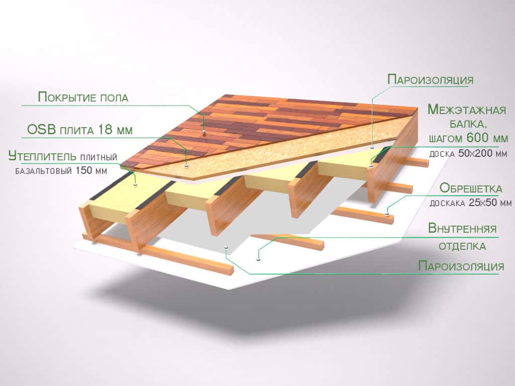 Утепление межэтажного перекрытия по деревянным балкам: материалы и проведение работ