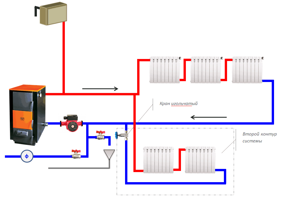 Как провести чистку системы отопления в частном доме