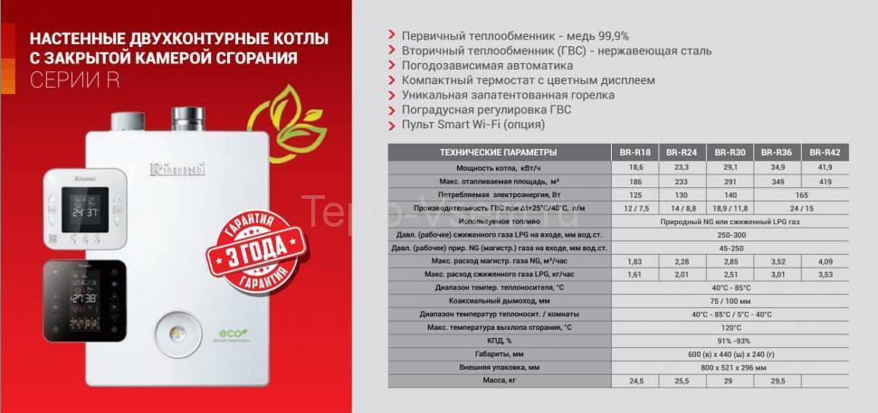Рейтинг российских напольных газовых котлов: рейтинг по маркам и моделям, советы по выбору