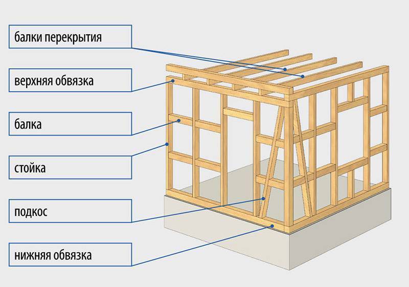Панельно-каркасные дома: плюсы и минусы :: syl.ru