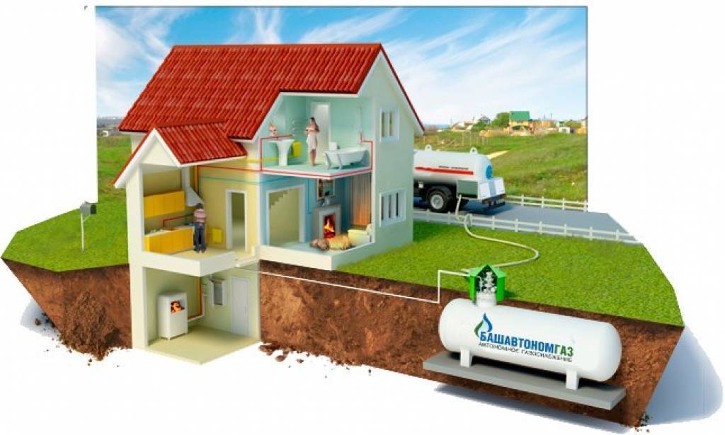 Что такое автономное газоснабжение дома
