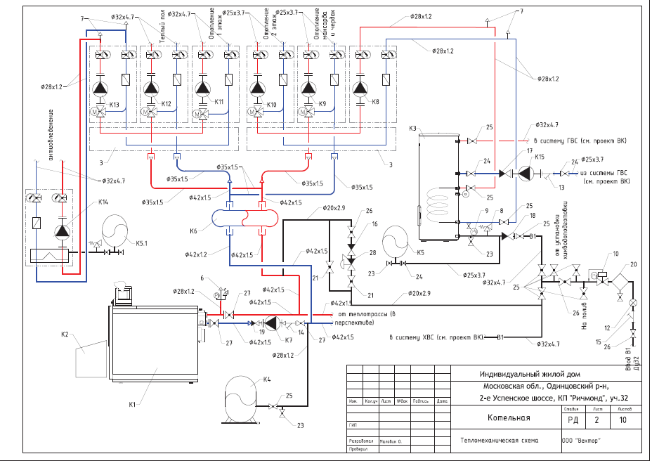 Автоматизация котельных установок: описание, устройство и схема