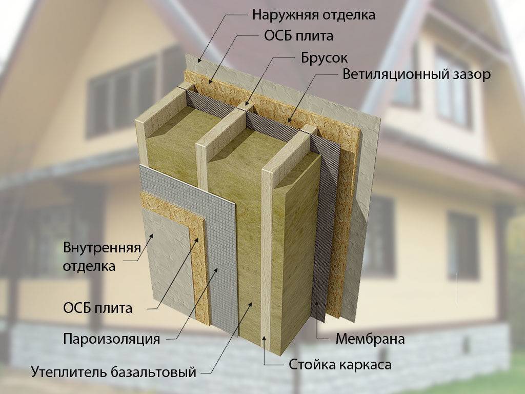 Утепление дома минватой - строительство и ремонт