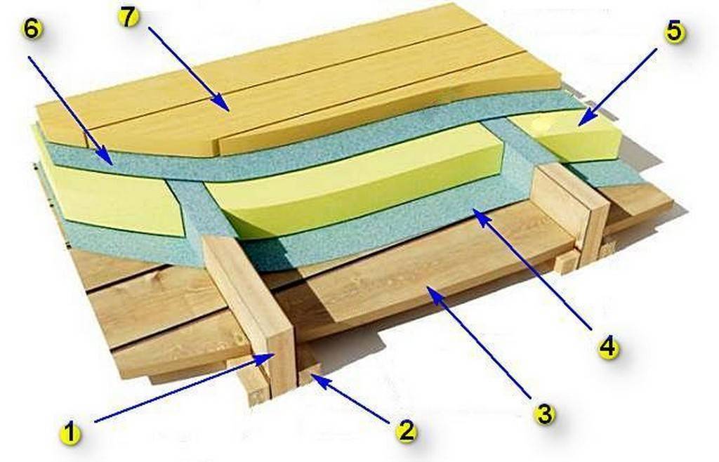 Ресурс заблокирован - resource is blocked
пароизоляция потолка: особенности правильной укладки пароизоляции в деревянных перекрытиях дома