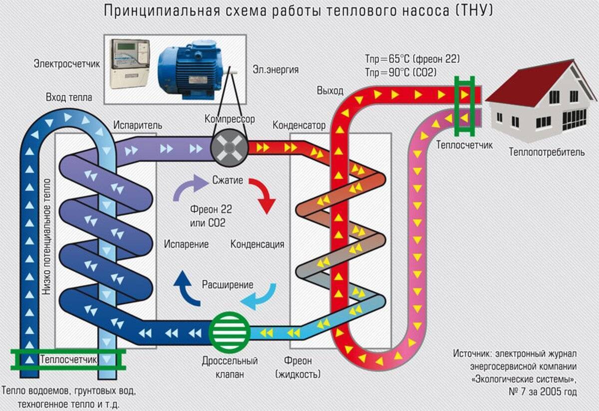 Геотермальный насос для отопления дома: что это такое, принцип работы - vodatyt.ru