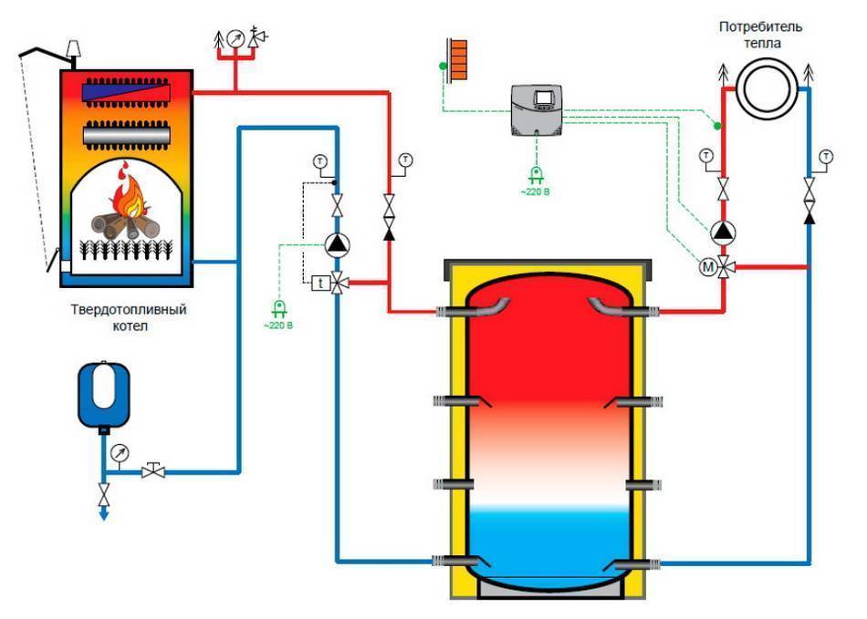 Буферная емкость для отопления: схема подключения