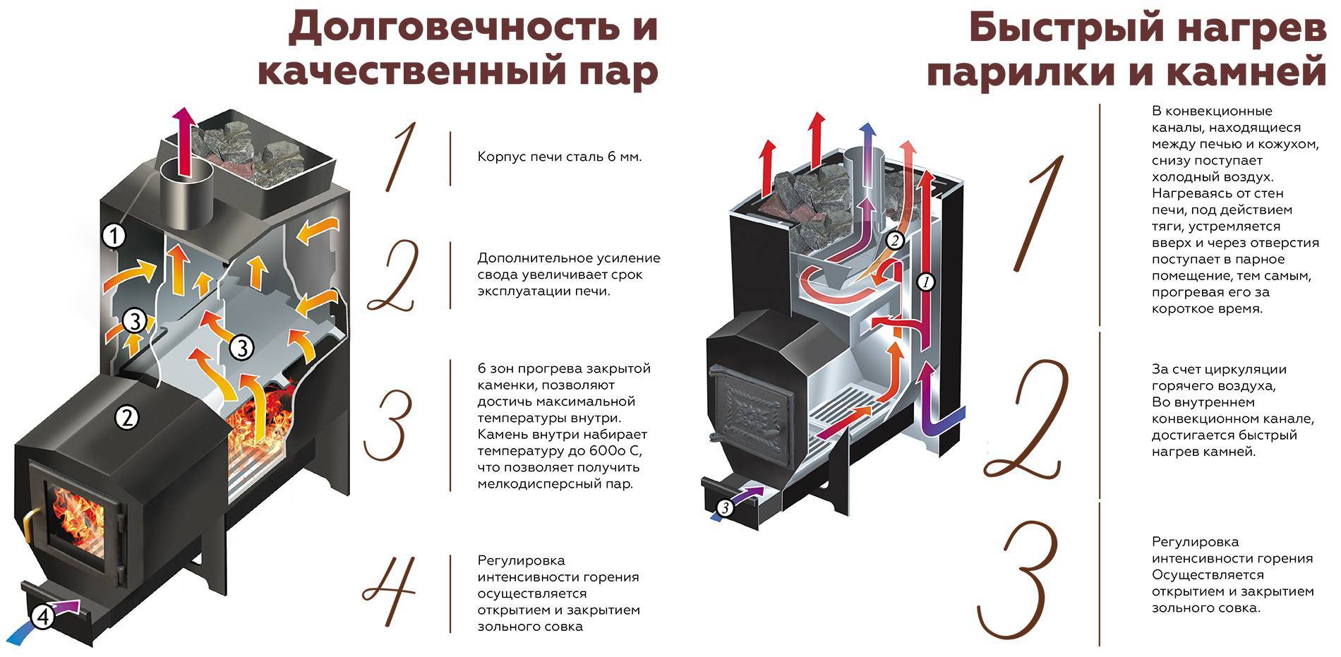 Купить Печку Варвара Для Бани