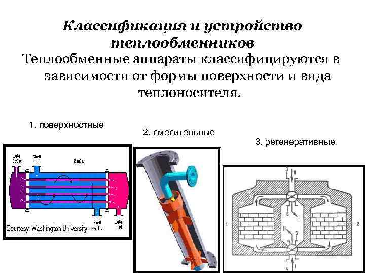 Классификация теплообменников по принципу действия - портал теплообменного оборудования