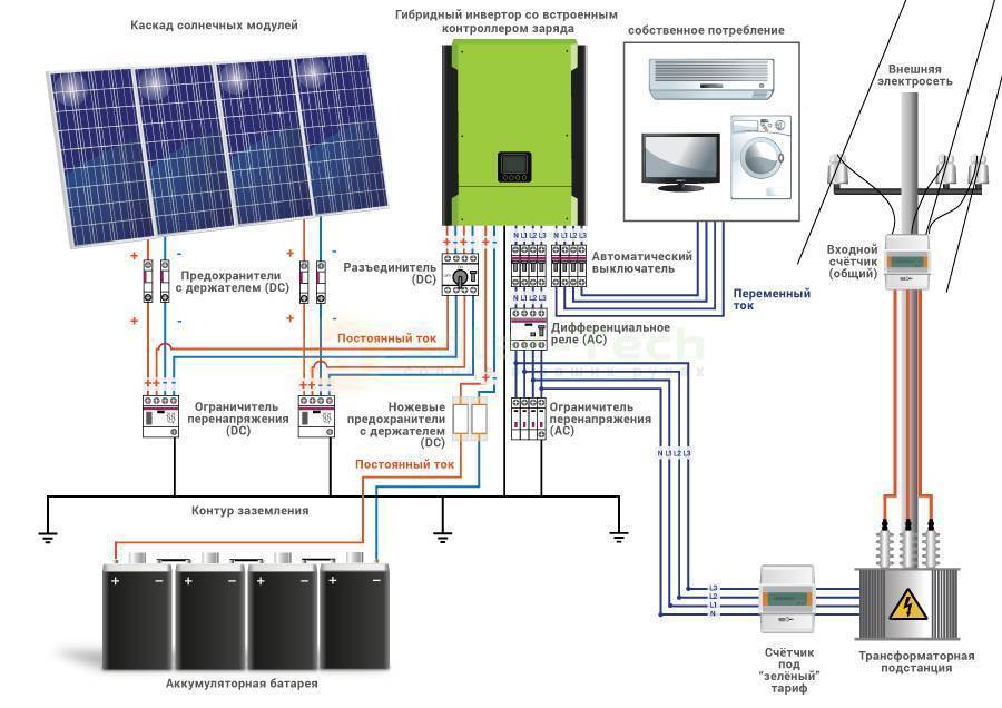 Аккумулятор для солнечных батарей