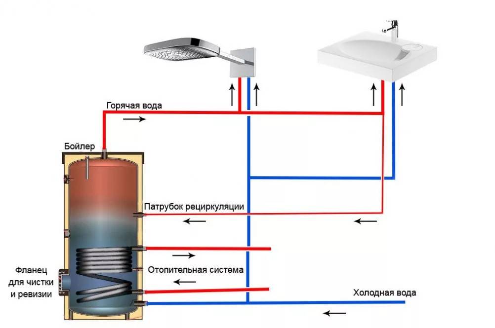 Устройство и принцип работы проточного водонагревателя